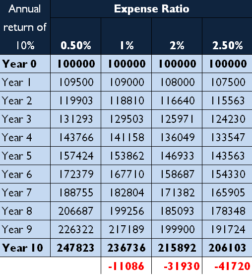 fund-fees-are-decreasing-how-are-you-keeping-track-investorcom