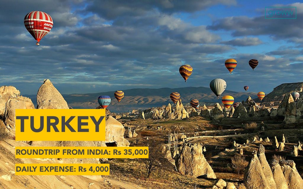 Travel to Turkey