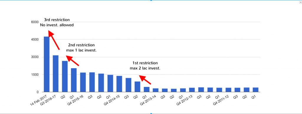 DSP BR Microcap AUM