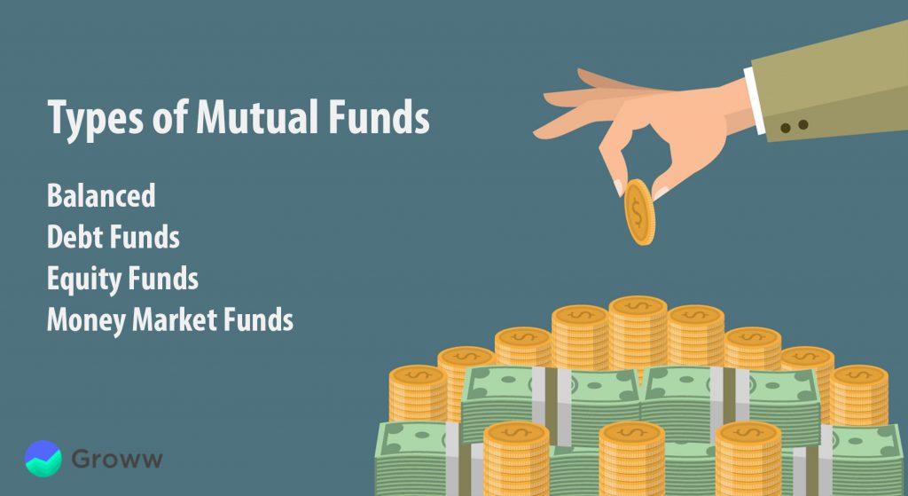 Mutual Funds: Everything You Need To Know - Groww