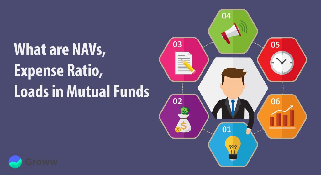 Mutual Funds: Everything You Need To Know - Groww