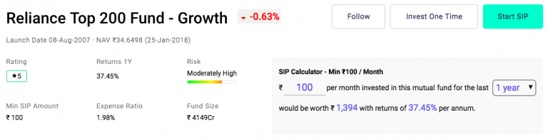 best performing mutual funds last 1 year best performing mutual funds last 1 year