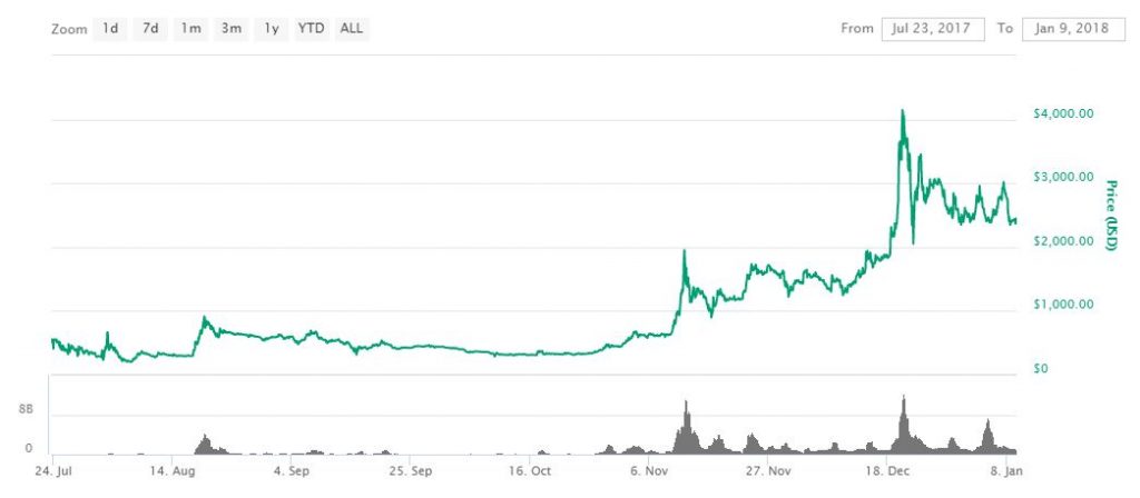 Bitcoin Cash How Is It Different From Bitcoin Groww - 