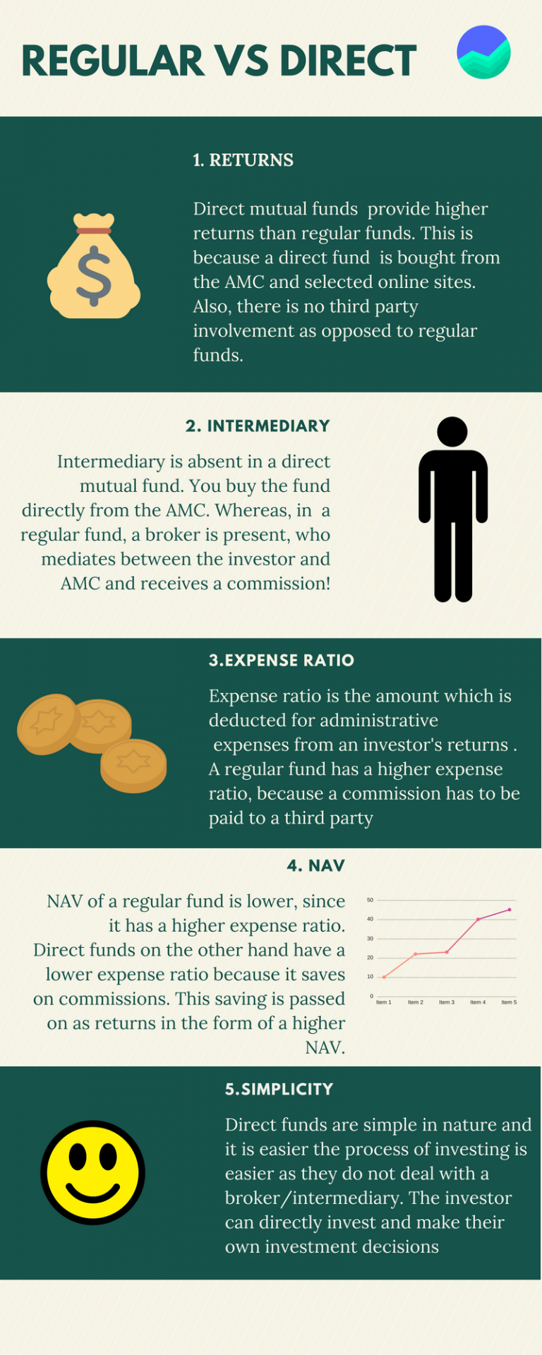 Direct Vs Regular Mutual Fund Which Is Better