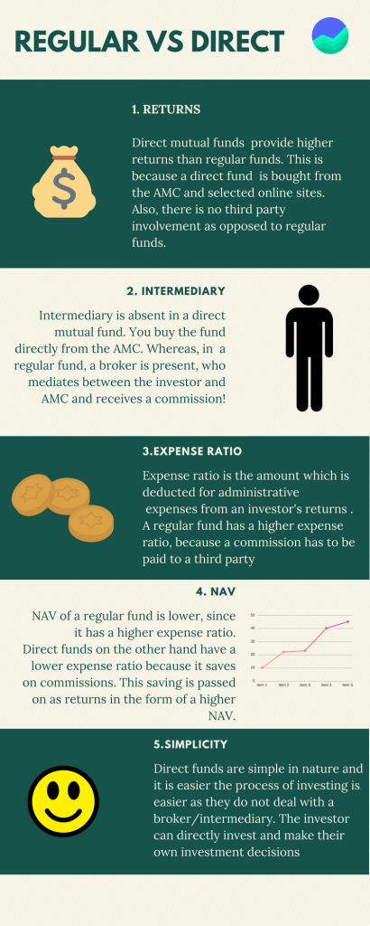 Direct vs Regular Mutual Fund Which is Better