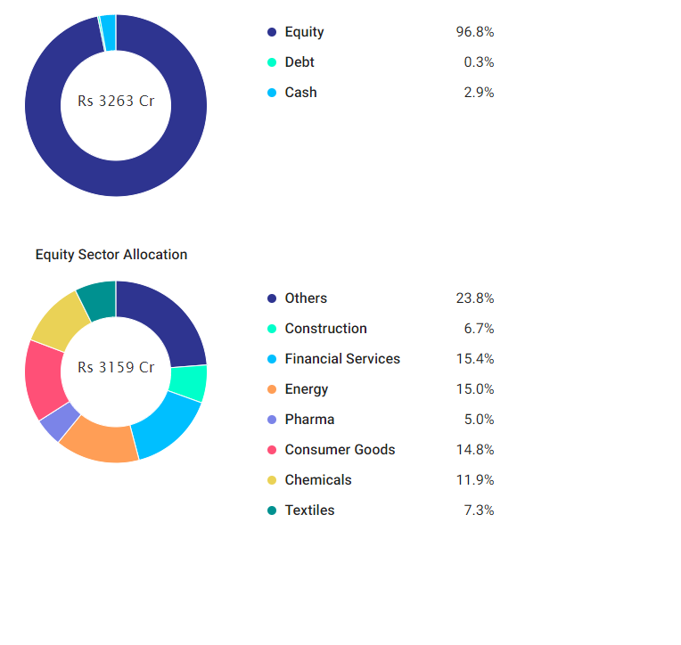 5 Best Value Funds to Consider in 2019 Groww