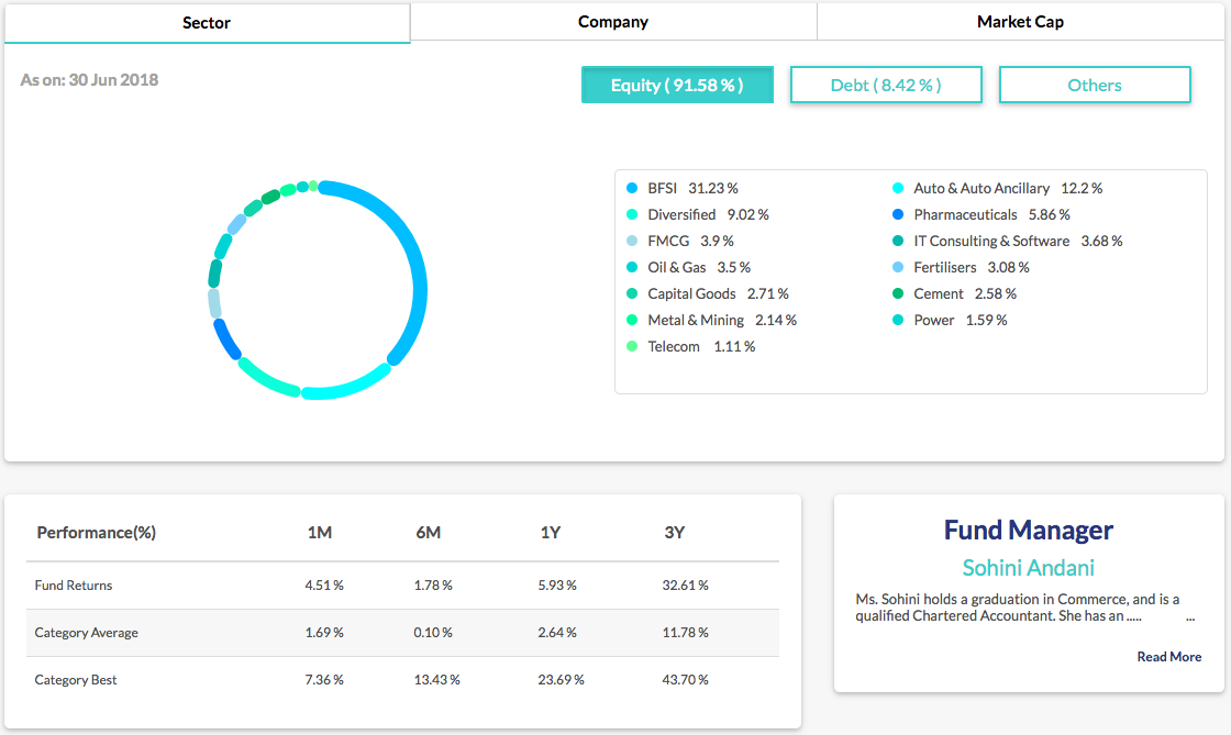 Groww vs. Investica The better platform to invest in Groww