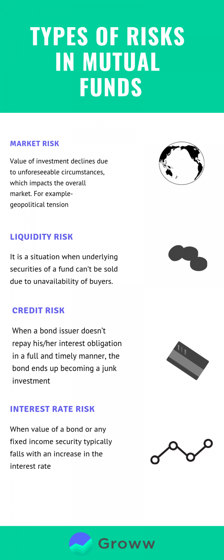 Avoid The Biggest Lie Of Mutual Funds - Stop Taking Risks! - Groww