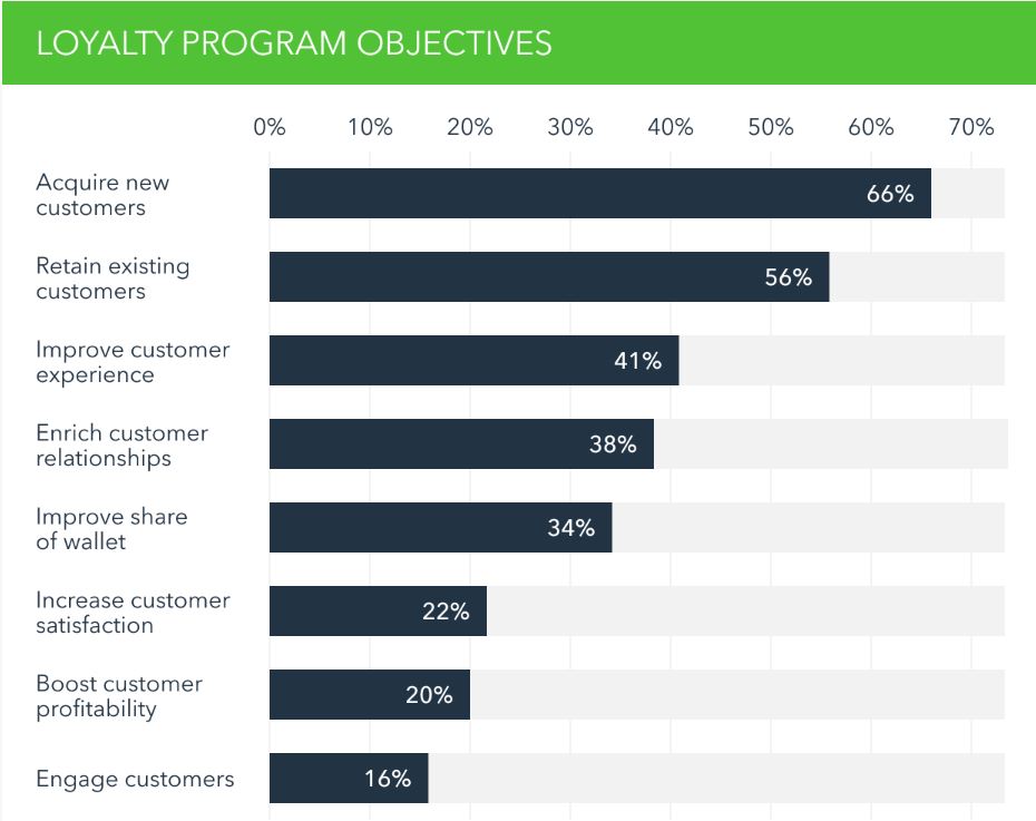 What Banking Features Are Important To You