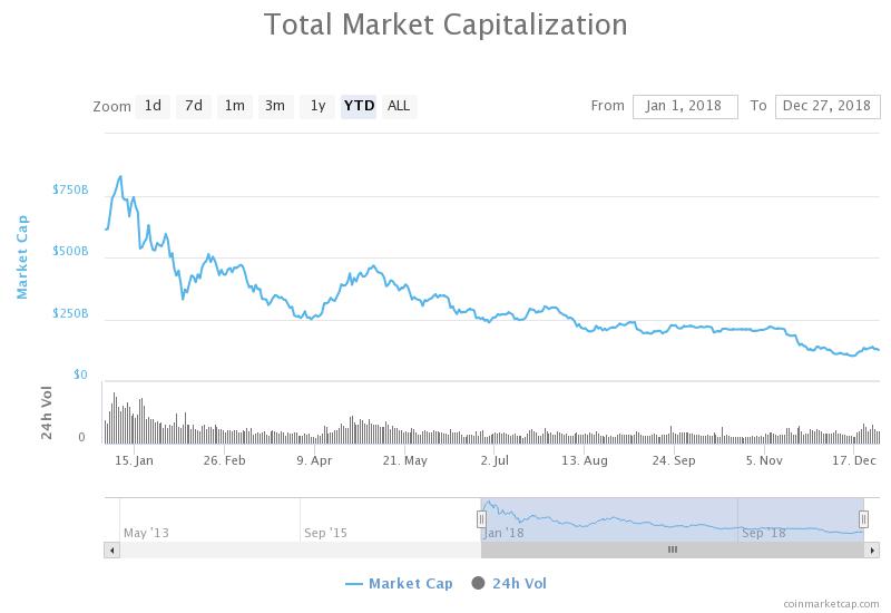 crypto market cap