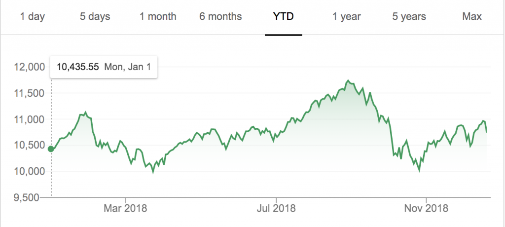 nifty 50 in 2018