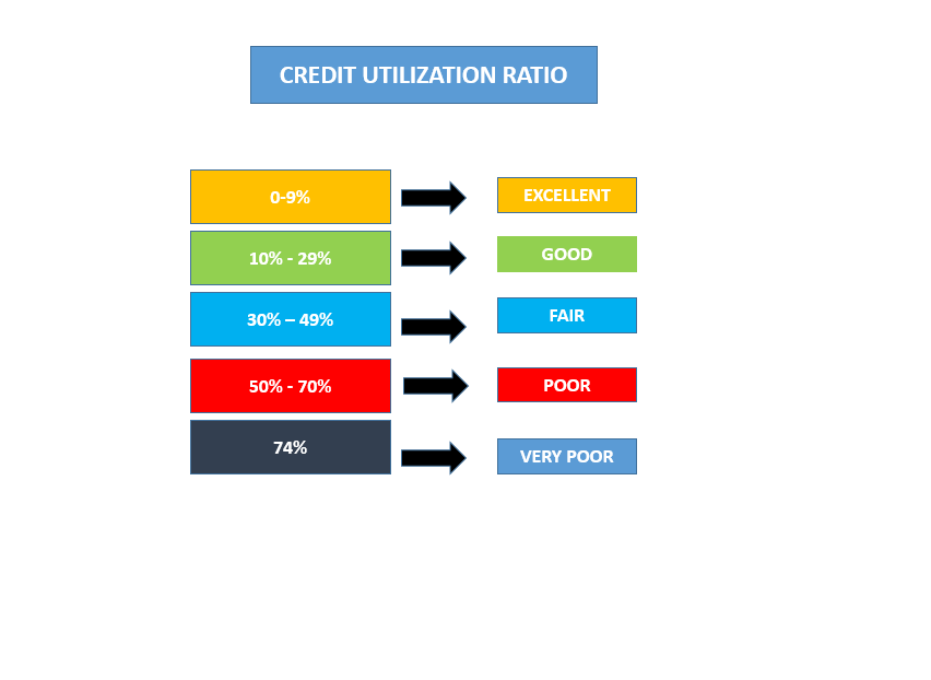 why-is-cibil-score-important-a-detailed-summary-groww