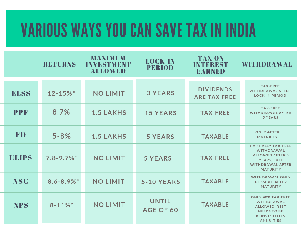 Sahara Scheme Chart 2018