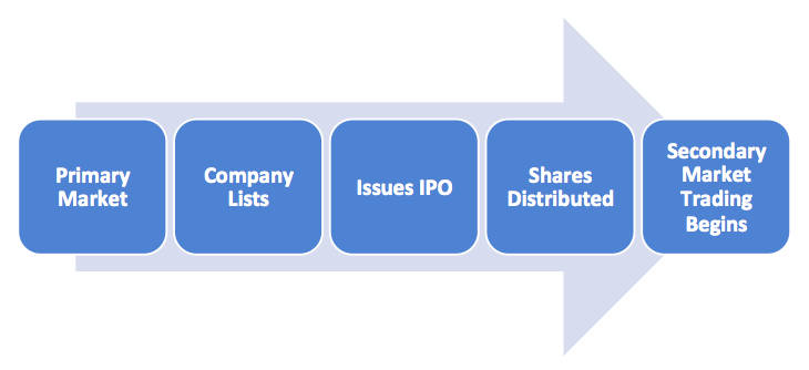 stock trading