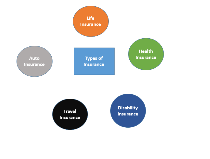 The Life and Health Insurance Checklist - Groww