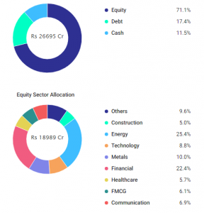 Icici prudential us bluechip equity fund grow with international economy