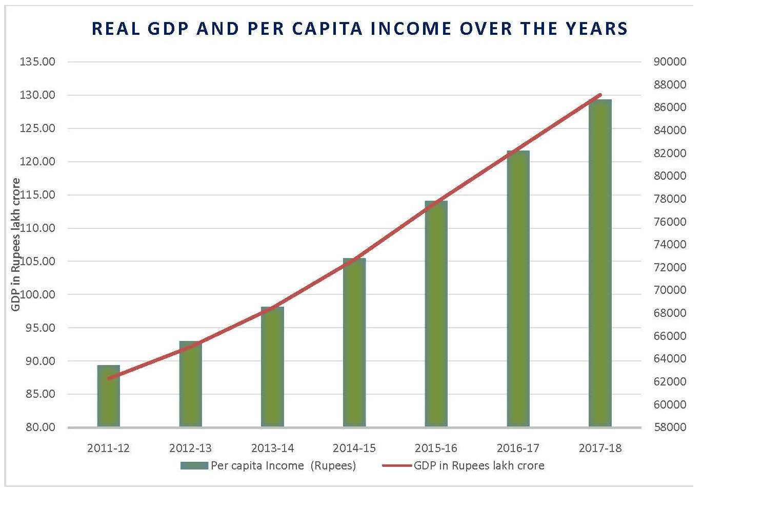 Москва доход на душу населения. GDP growth rate Formula. Calculate GDP per capita. What is GDP. Growth in real GDP per capita Formula.