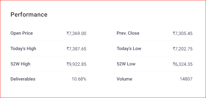 9 Best Stocks to buy for Long Term