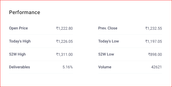 9 Best Stocks to buy for Long Term