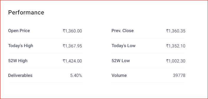 which share should i buy