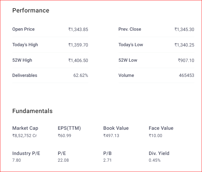 What are Indexes in the India Stock Markets?