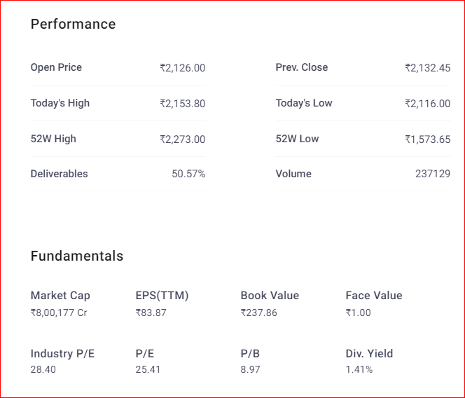 Top 10 Companies to Invest in India on the Basis of Market Value - Groww