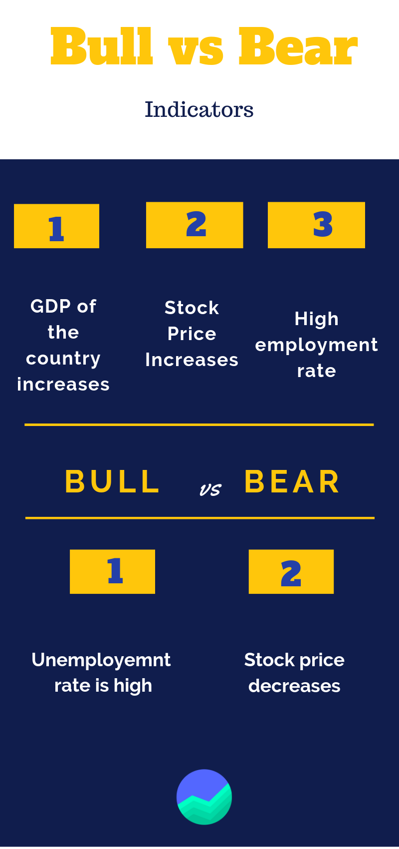 What Are The Difference Between Bull Market And Bear Market?