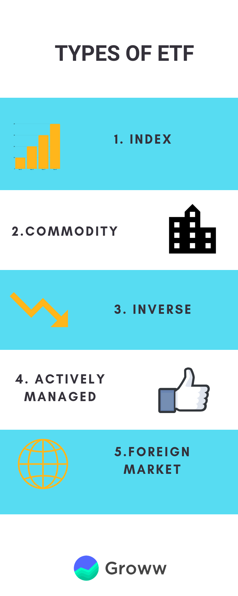 Gold Exchange Traded Funds Meaning Tax Benefits And Advantages Groww