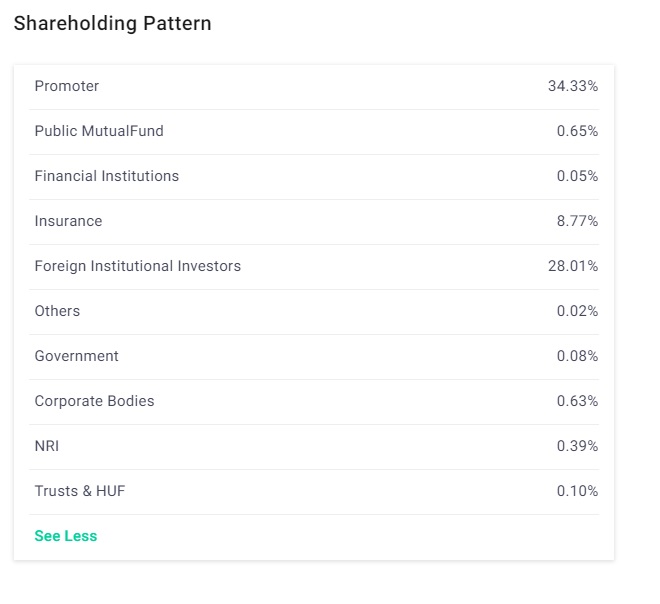 10 Automobile Stocks to Look Out for in 2019 Groww