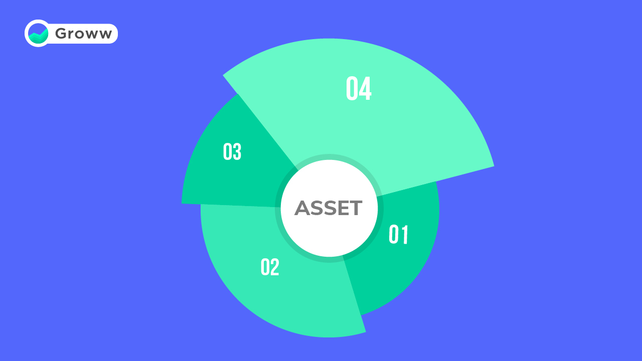 A Beginner's Guide to Asset Allocation Everything You Must Know