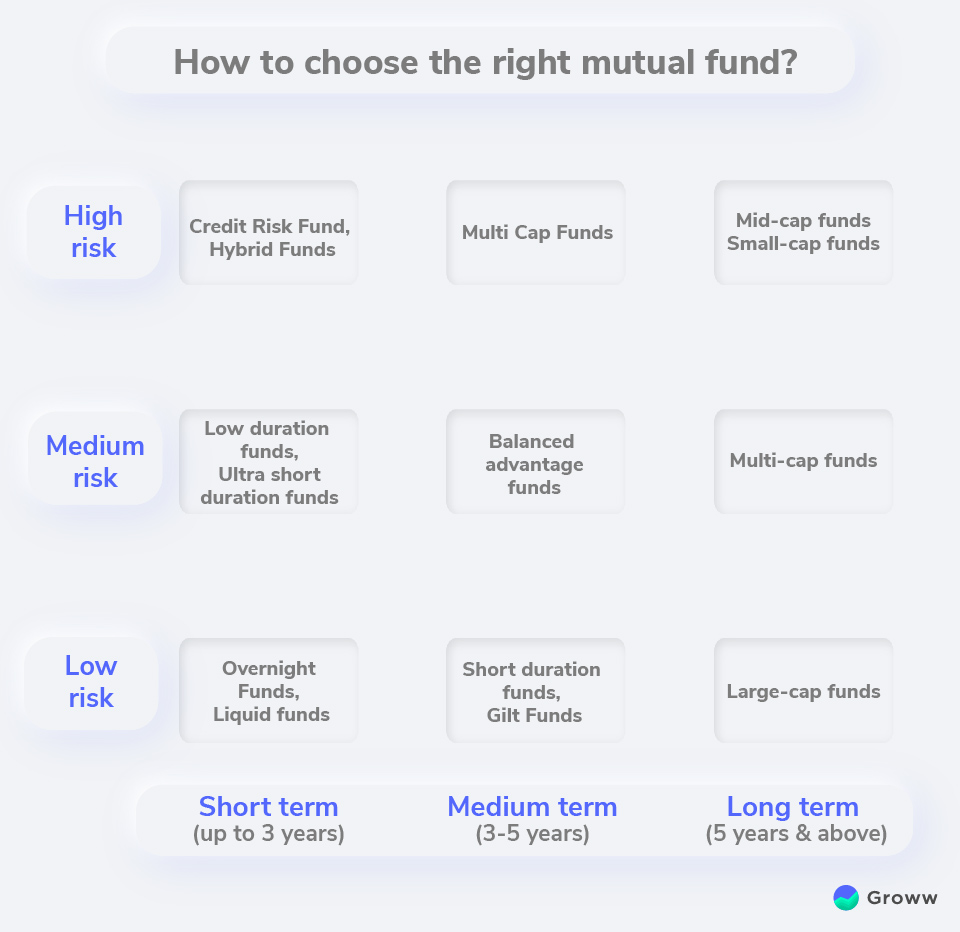 Analyse Mutual Fund Portfolio - 7 Important Parameters