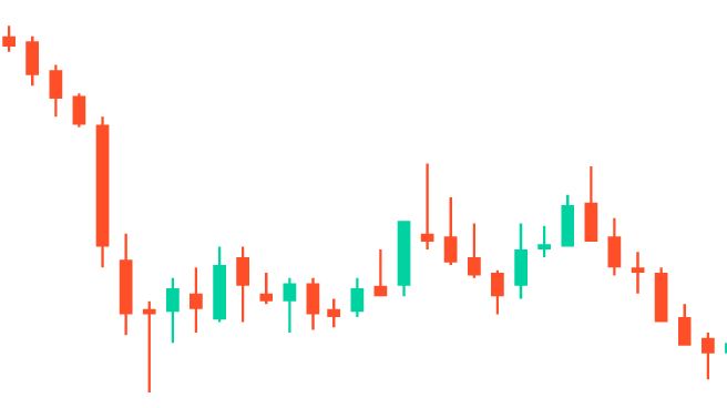 Stock on sale trading candlesticks