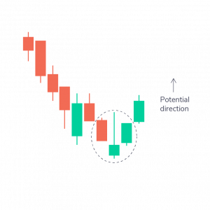 bullish inverse hammer 02