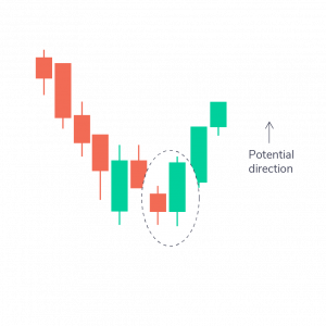 How to Read Candlestick Charts for Intraday Trading