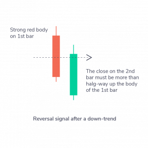 bullish Piercing line 06