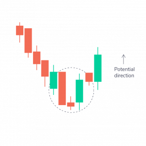 bullish morning star 04 1