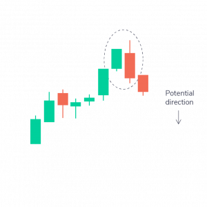 bearish engulfing 09 1