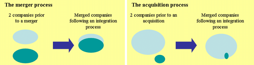 how-mergers-and-acquisitions-affect-stock-prices