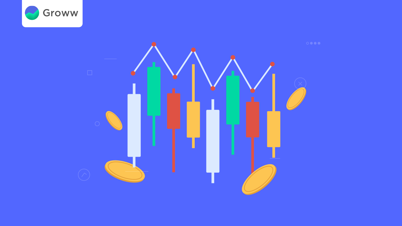 Open High Open Low Strategy in Intraday