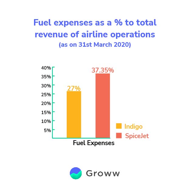 airline-industry-in-india-in-depth-analysis-of-indian-aviation-industry