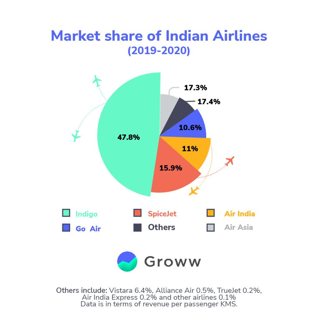 airline-industry-in-india-in-depth-analysis-of-indian-aviation-industry