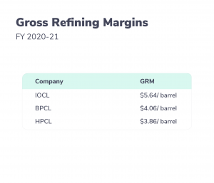 IOCL vs BPCL vs HPCL