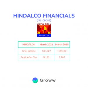 Metals and Mining Sector analysis