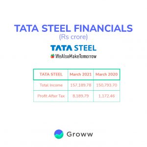 Metals and Mining Sector analysis