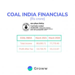 Metals and Mining Sector analysis