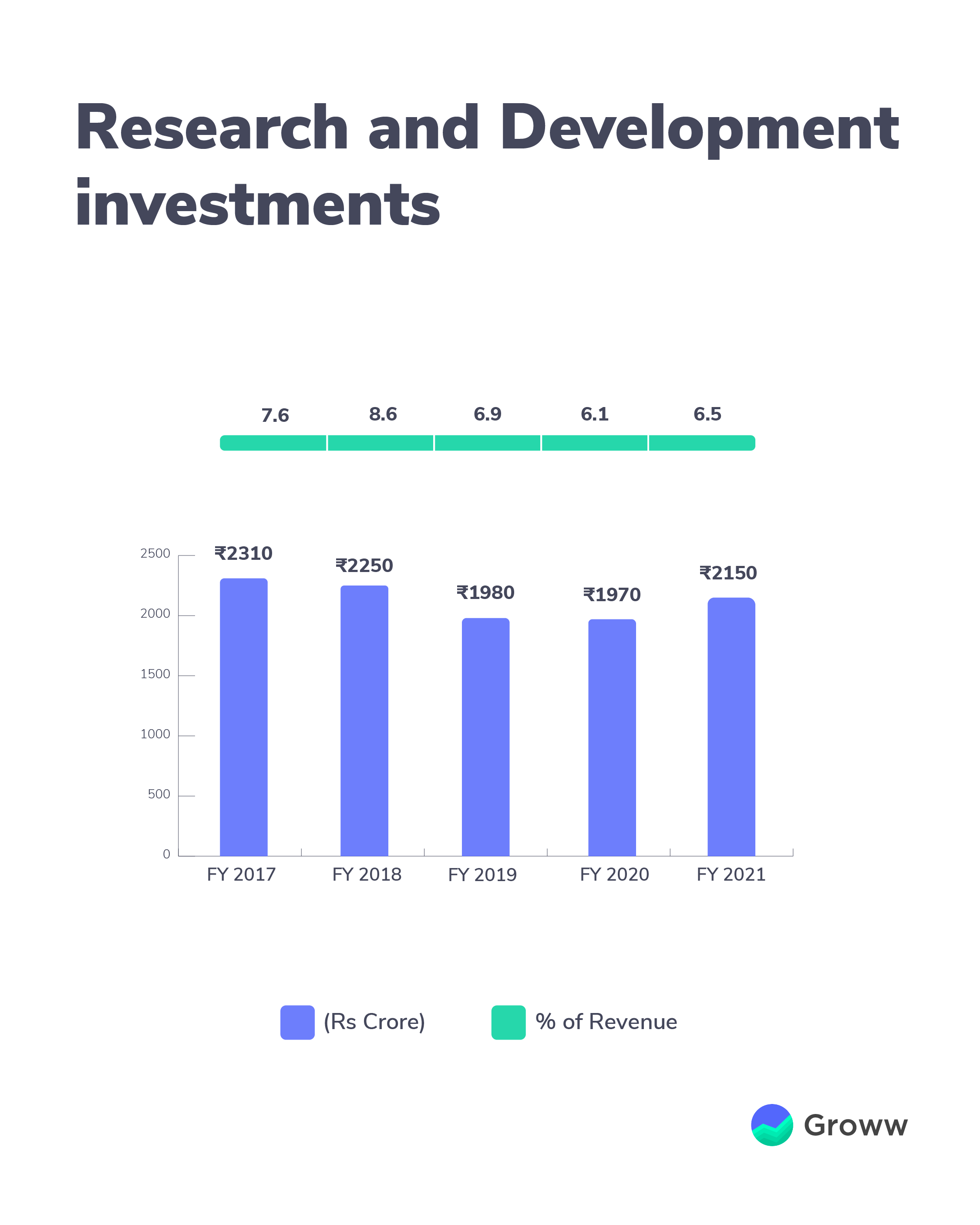 Detailed Sun Pharma Analysis Specialty Products Revenue And More